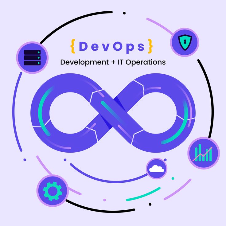 Legacy Modernization & Integration